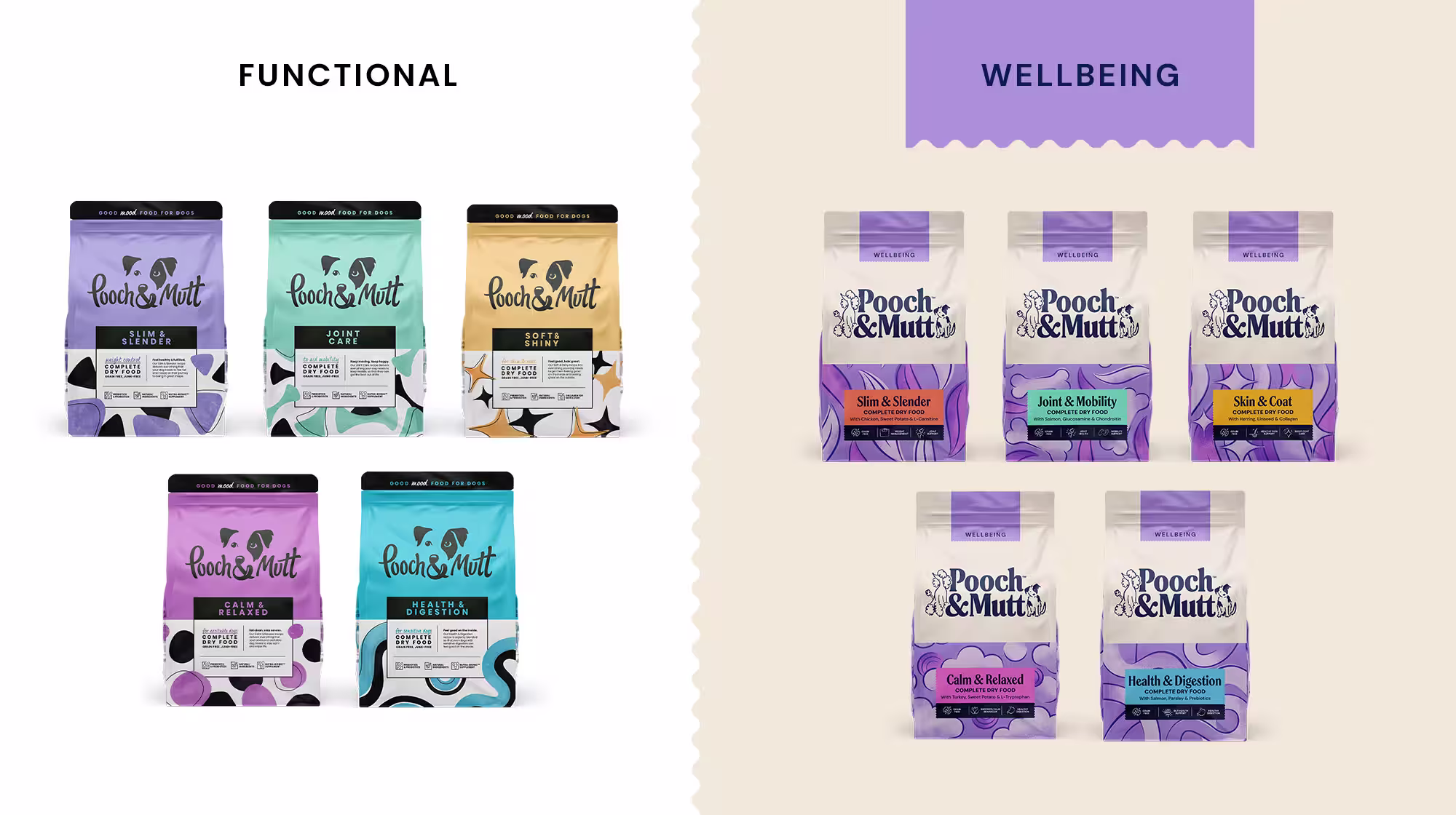PRODUCT IMAGERY WELLBEING WHAT HAS CHANGED