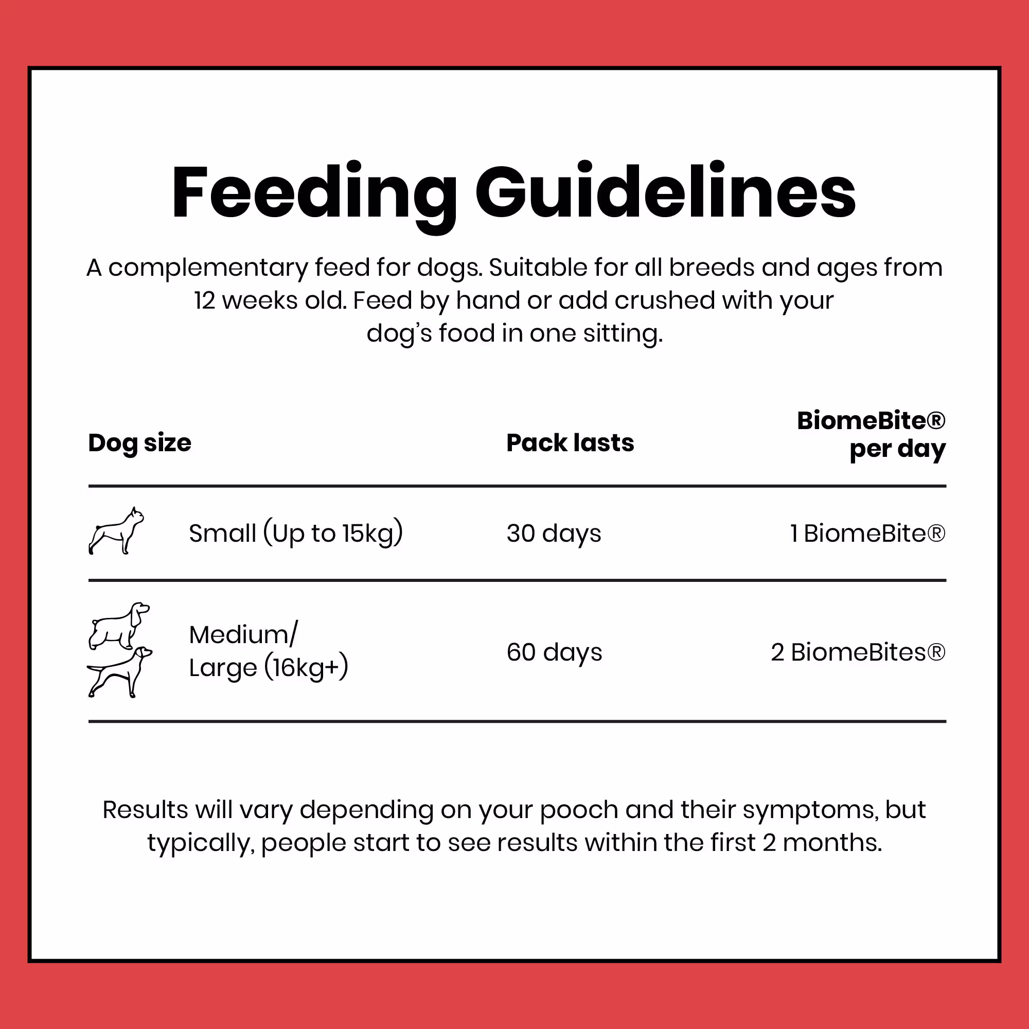 Your Pooch & Mutt Gut Health Supplement Feeding Guide-Image 3